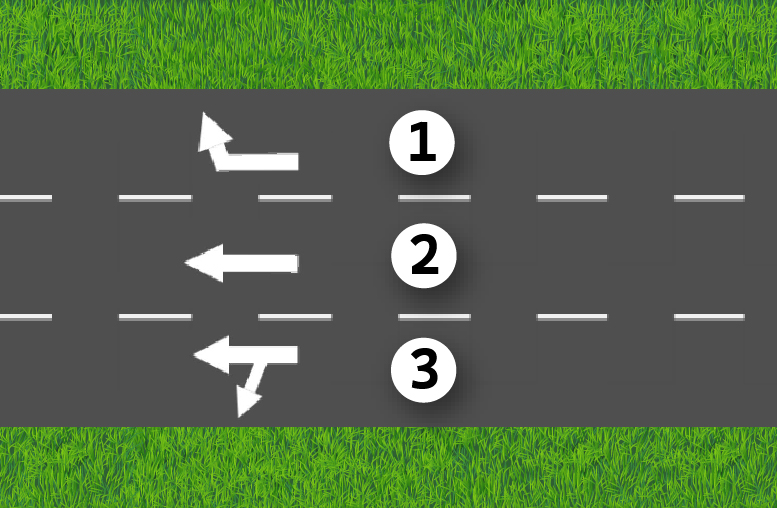 أسهم الاتجاه