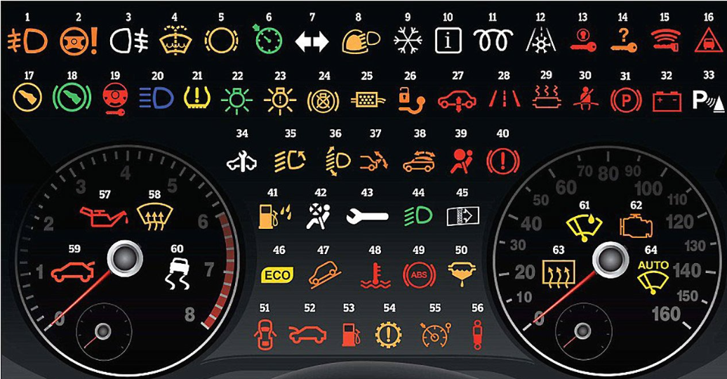 Guide des voyants du tableau de bord